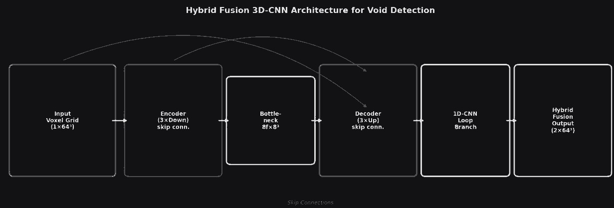 异构融合3D-CNN架构