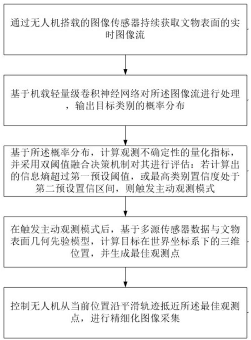 无人机智能巡查